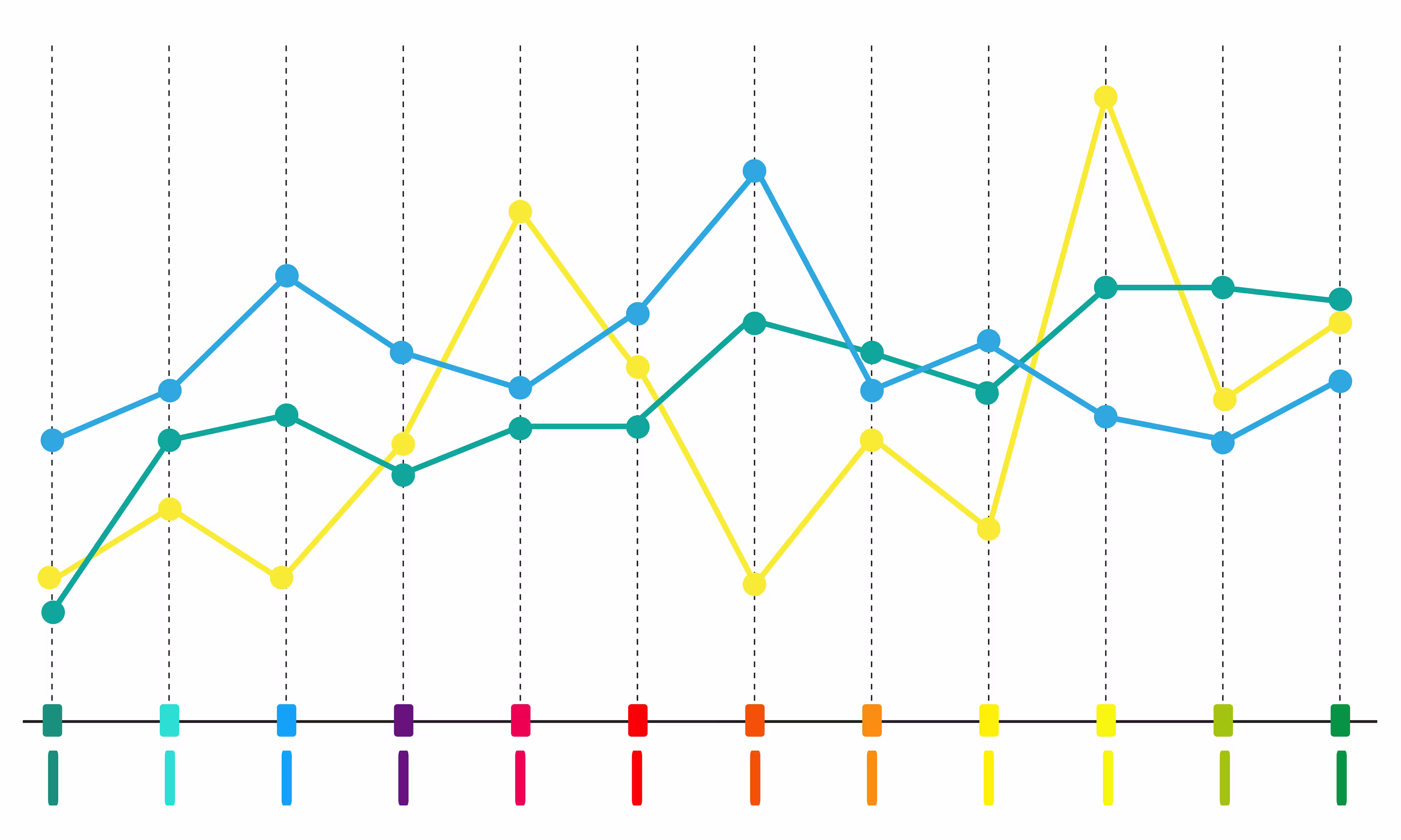 data analytics